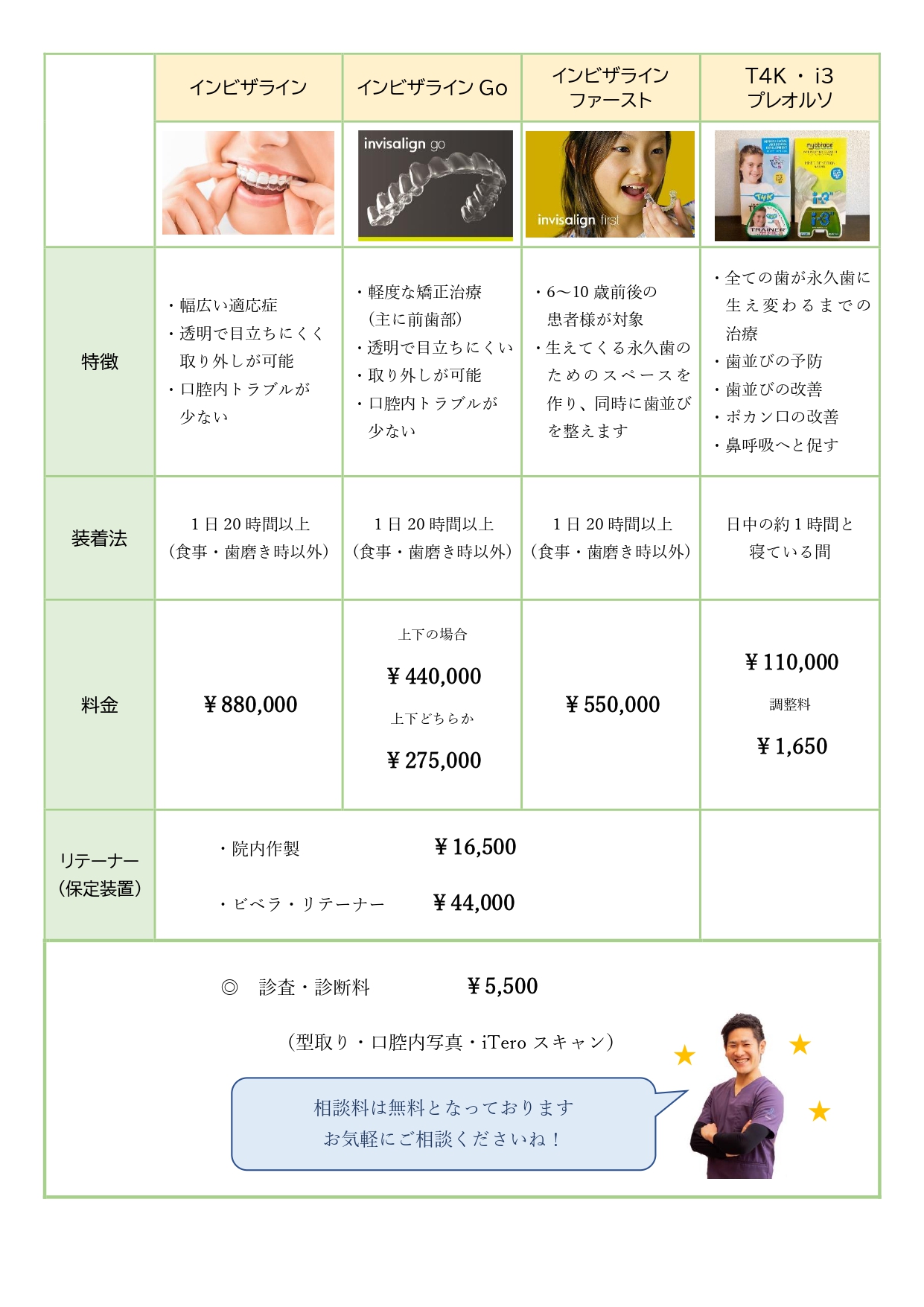 インビザライン